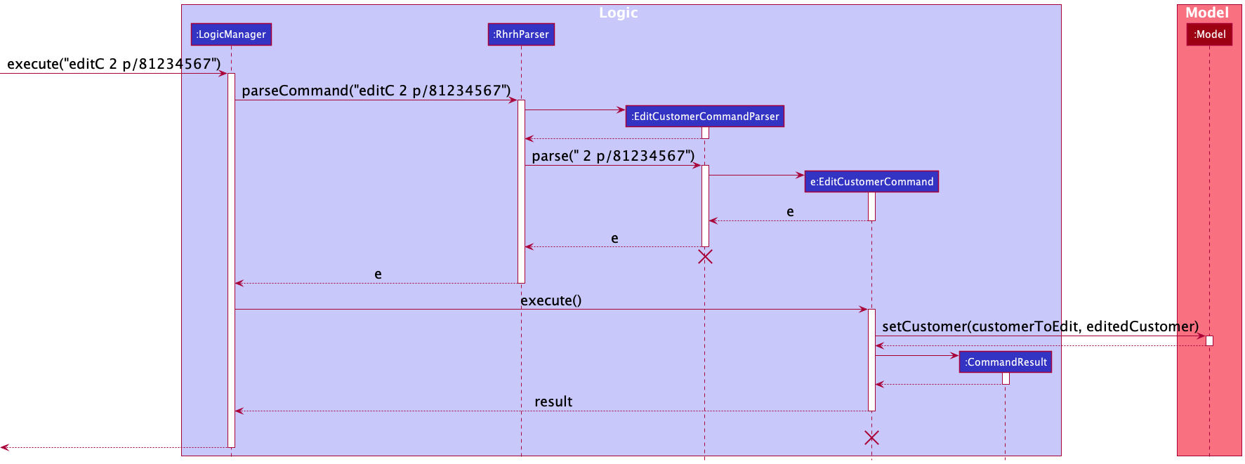 EditCustomerCommandSequenceDiagram