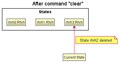 UndoRedoState5